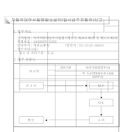 자동차대여사업영업소설치(일시상주자동차)신고서(개정06.6.2)